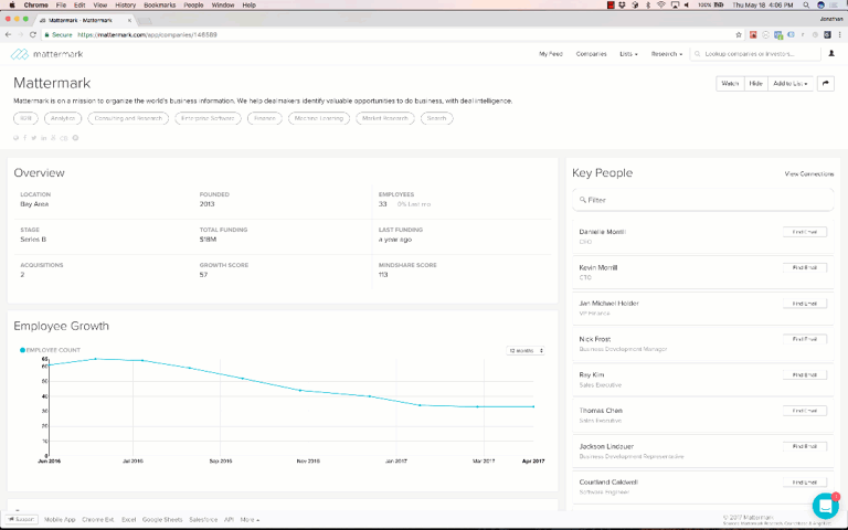 Mattermark contact data example